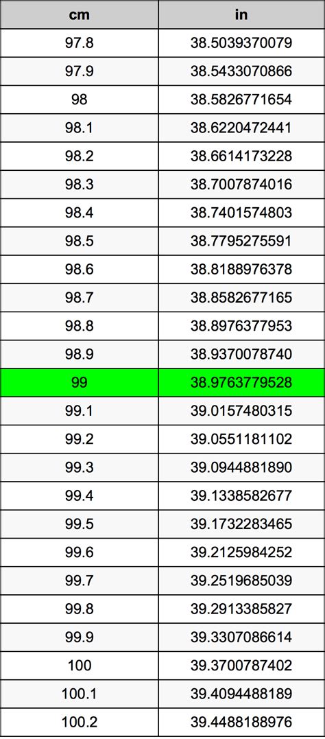 99 cm to inch|50x99.